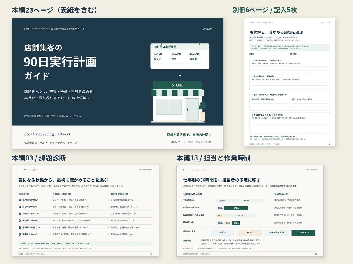 店舗集客の90日実行計画ガイドの表紙、課題診断・担当別作業時間と記入シートの紙面
