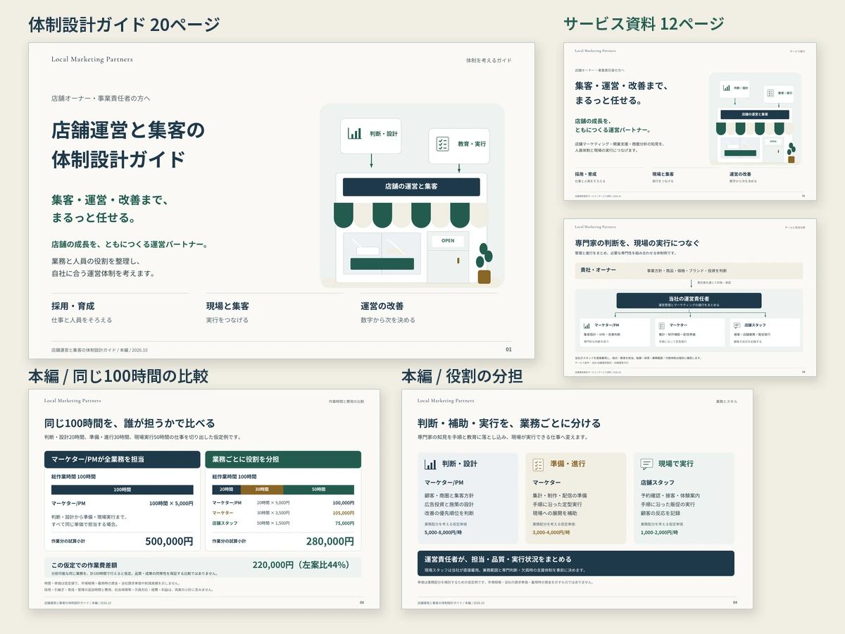 店舗運営と集客の体制設計ガイドとサービス資料の表紙、役割分担と費用比較の紙面